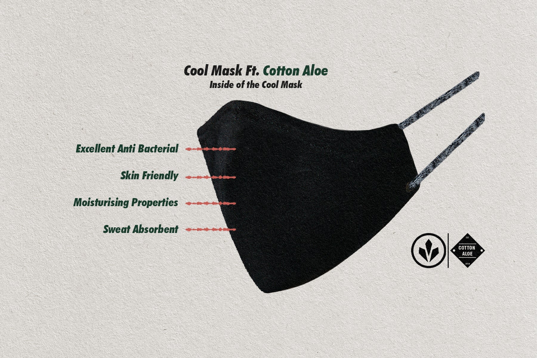 Antibacterial Mask: Lembut di Kulit, Bahkan Untuk Kulit Sensitif